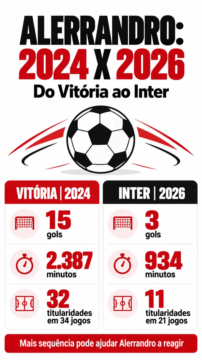 Imagem gerada com auxílio de IA por Bolavip Brasil.