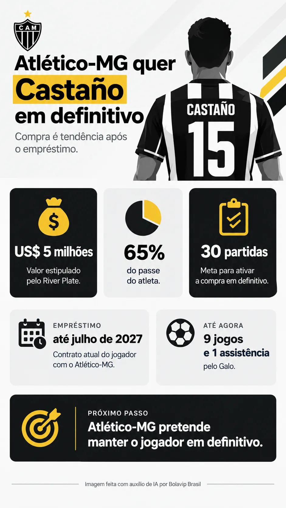 Infográfico Kevin Castaño