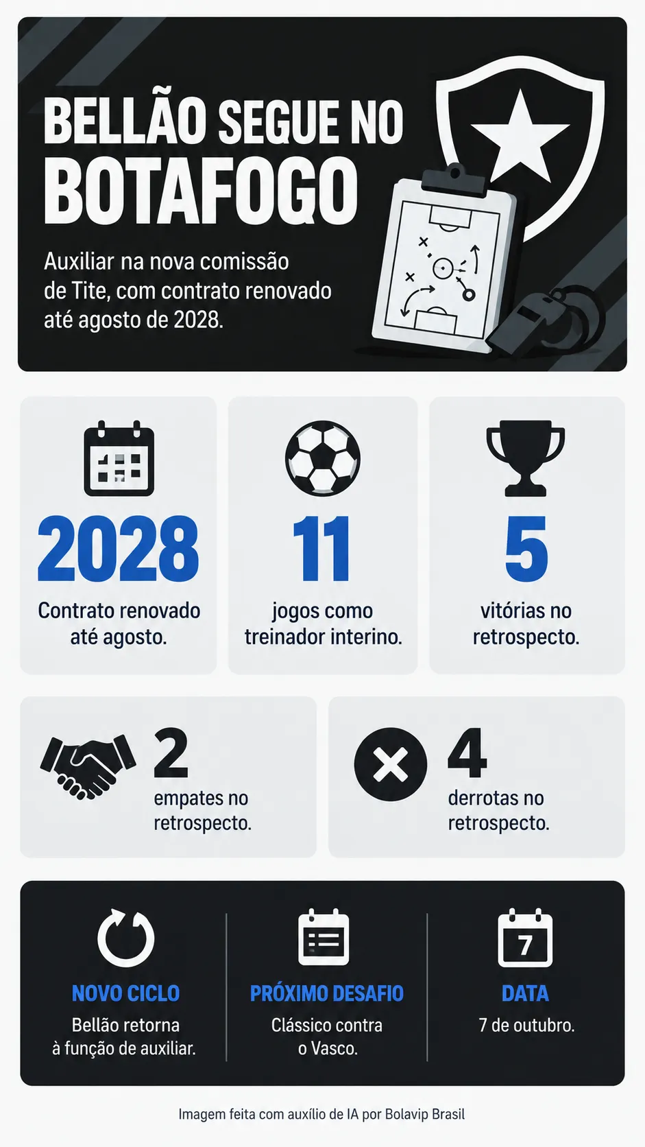 Infográfico Rodrigo Bellão