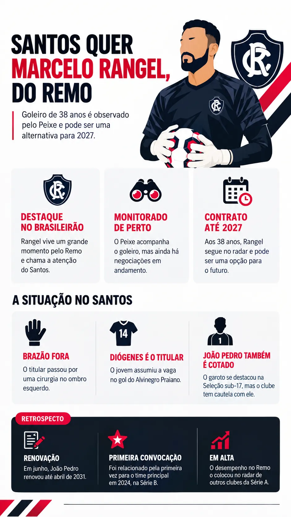 Infográfico - Foto: gerada com auxílio de IA pelo Bolavip Brasil.