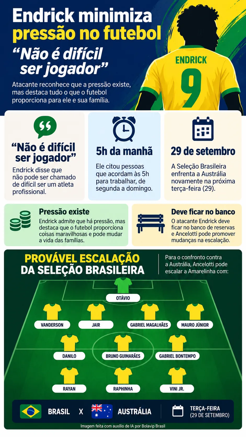 Infográfico Endrick