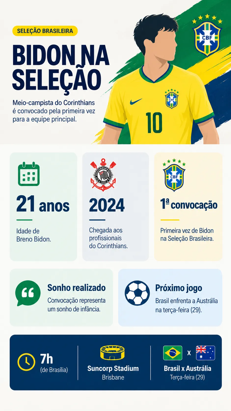 Infográfico Breno Bidon