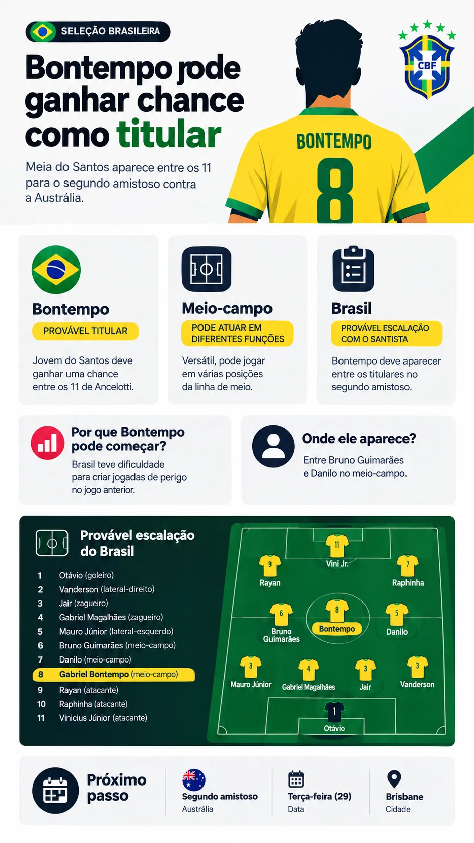Infográfico - Foto: gerada com auxílio de IA pelo Bolavip Brasil.
