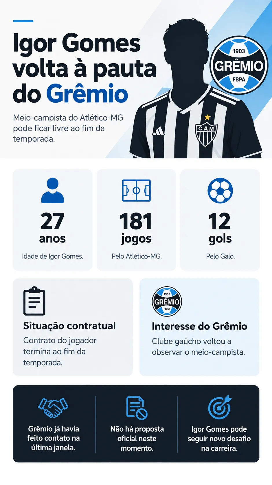 Infográfico Igor Gomes