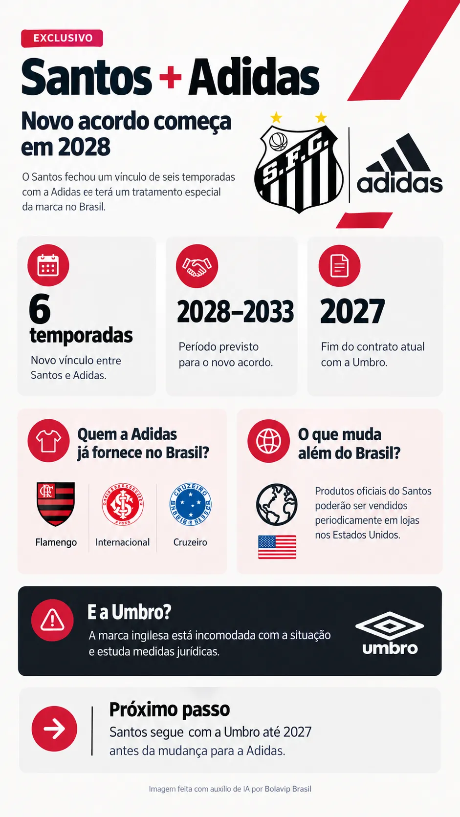 Infográfico - Foto: gerada com auxílio de IA pelo Bolavip Brasil.