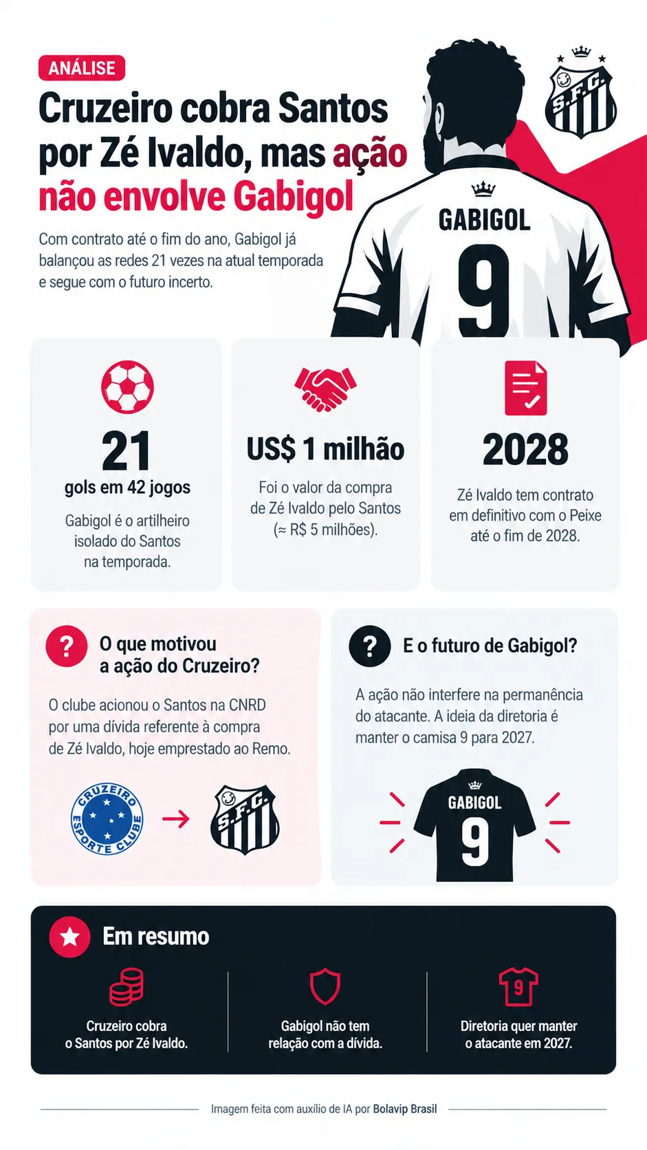 Infográfico - Foto: gerada com auxílio de IA pelo Bolavip Brasil.