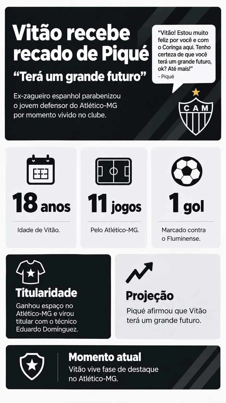 Infográfico Piqué Vitão
