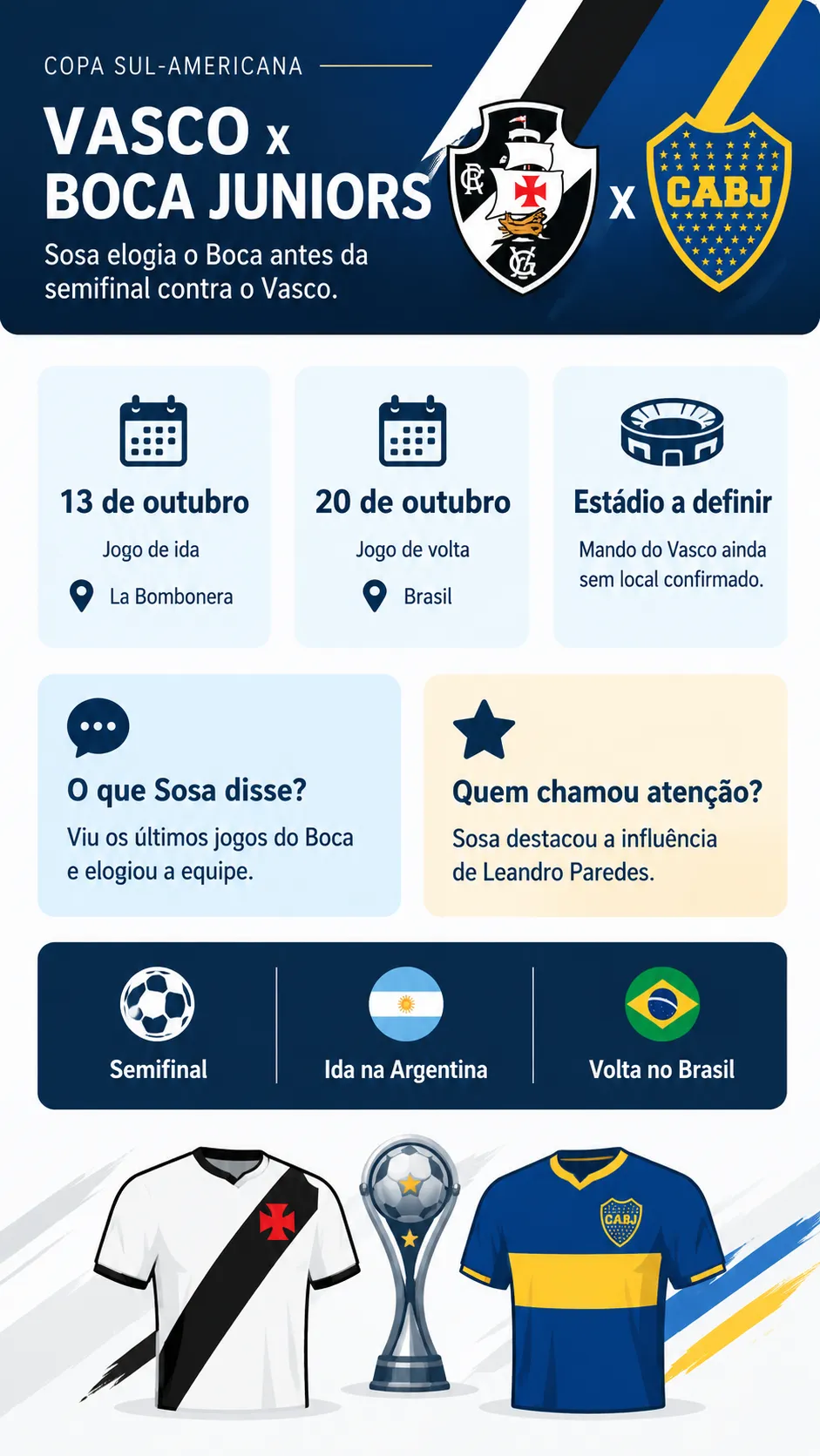 Infográfico Vasco Sul-Americana