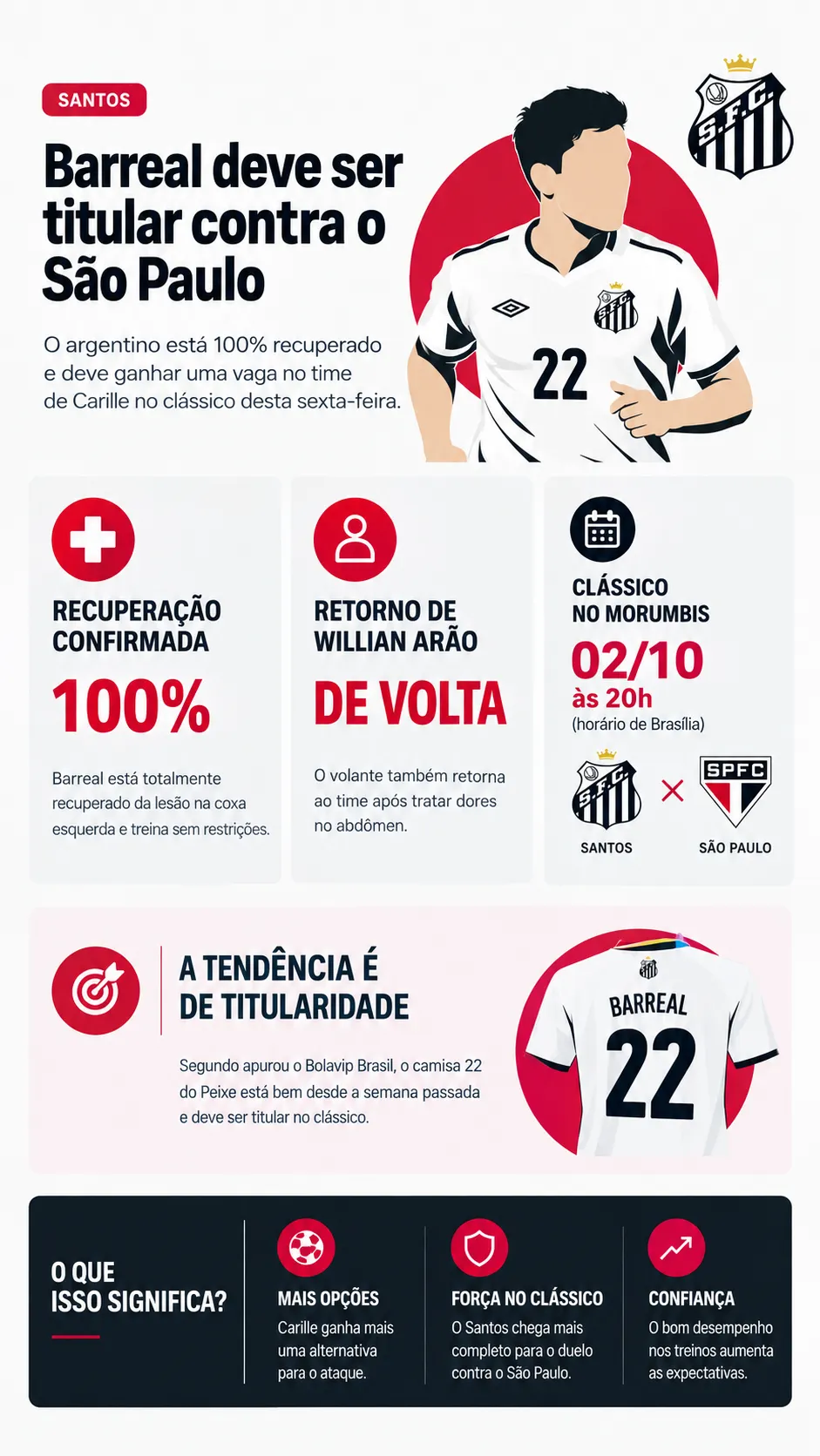 Infográfico - Foto: gerada com auxílio de IA pelo Bolavip Brasil.