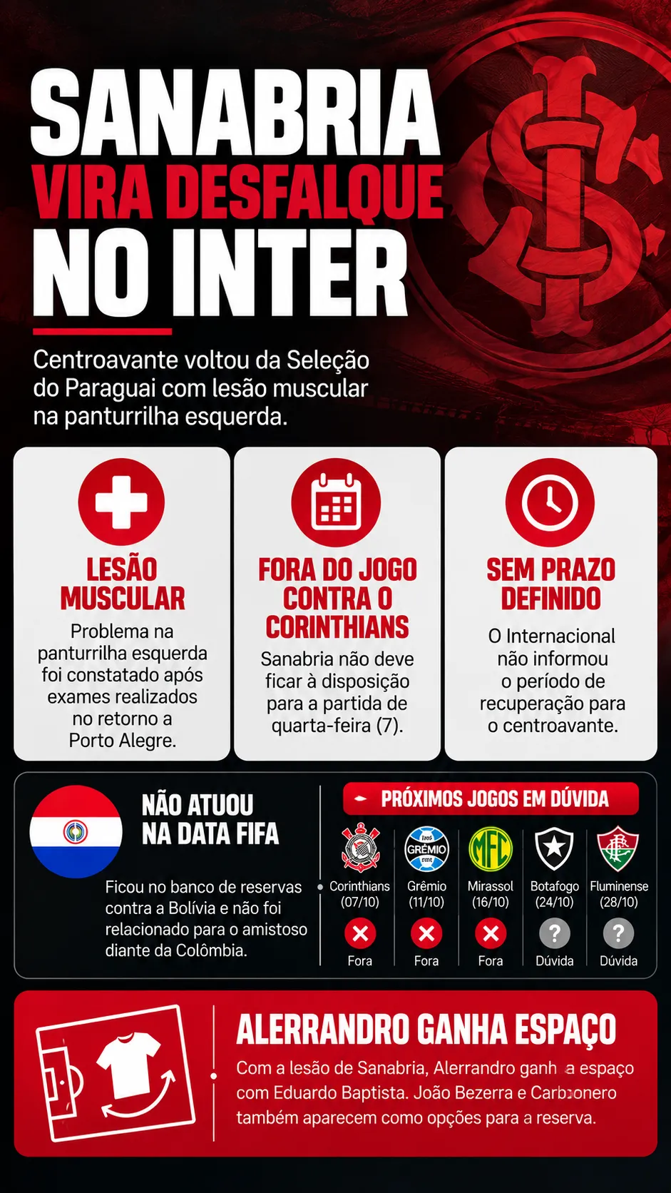 Imagem gerada com auxílio de IA por Bolavip Brasil.