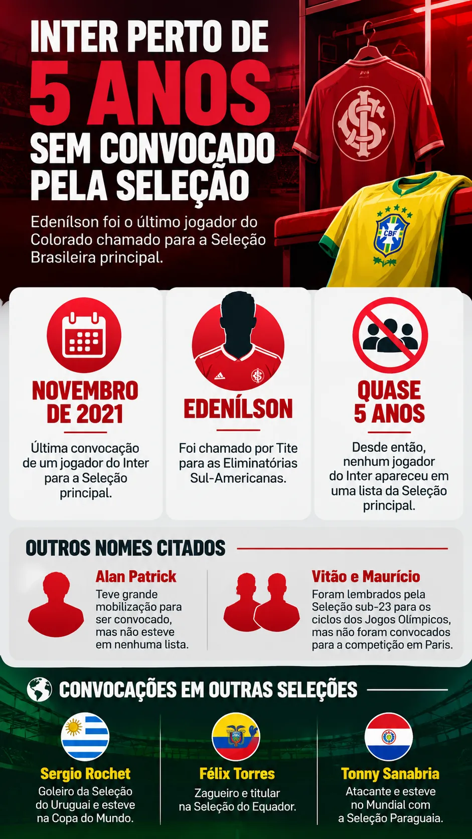 Imagem gerada com auxílio de IA por Bolavip Brasil.