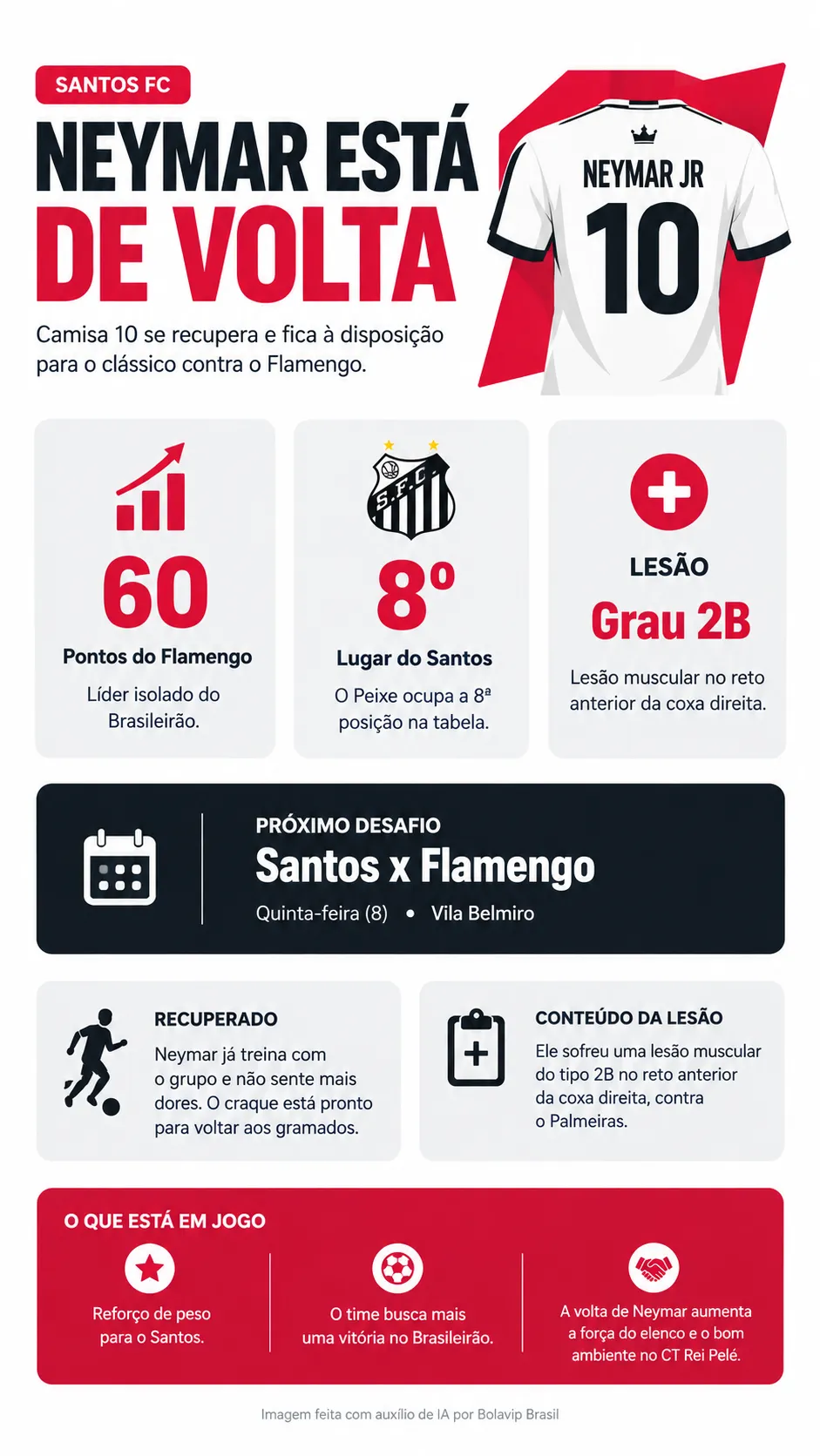 Infográfico - Foto: gerada com auxílio de IA pelo Bolavip Brasil.