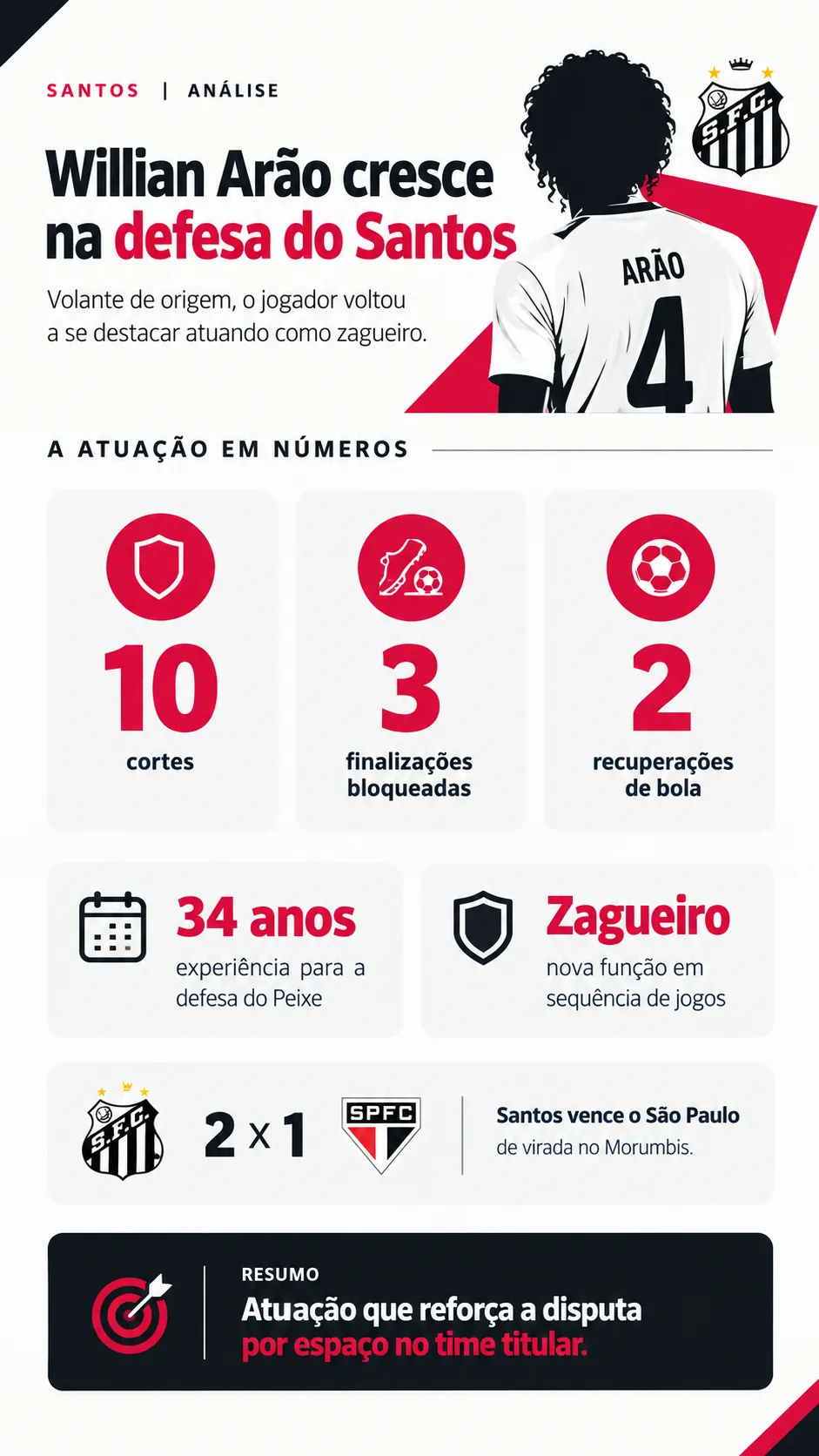 Infográfico - Foto: gerada com auxílio de IA pelo Bolavip Brasil.