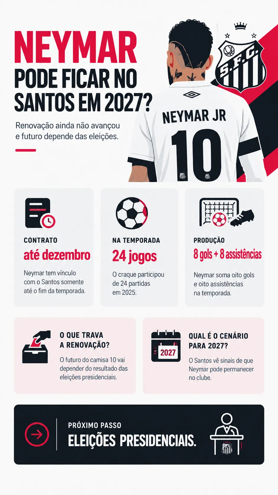 Infográfico - Foto: gerada com auxílio de IA pelo Bolavip Brasil.