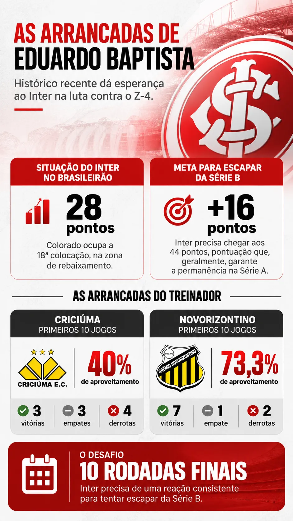 Imagem gerada com auxílio de IA por Bolavip Brasil.
