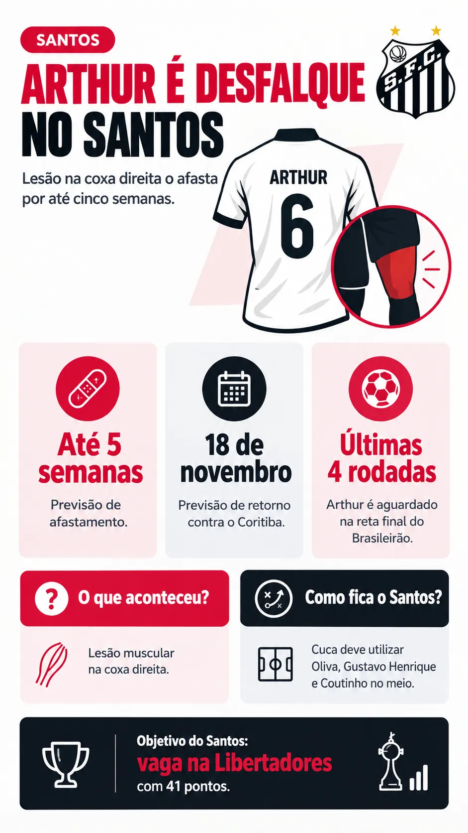 Infográfico - Foto: gerada com auxílio de IA pelo Bolavip Brasil.