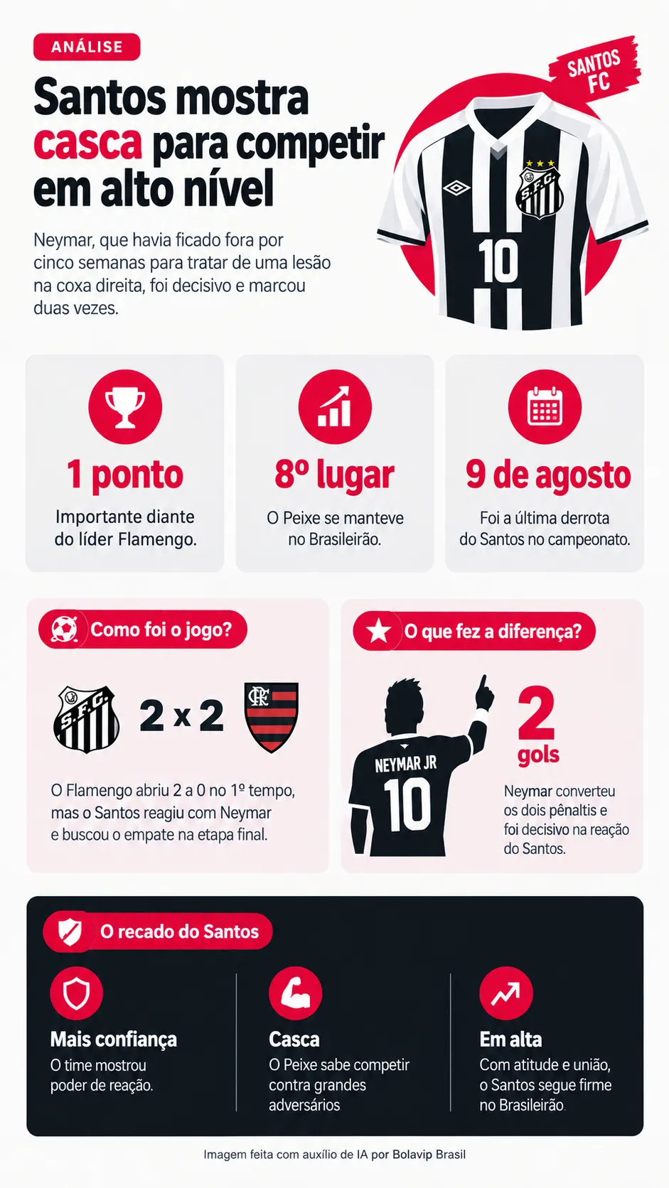 Infográfico - Foto: gerada com auxílio de IA pelo Bolavip Brasil.