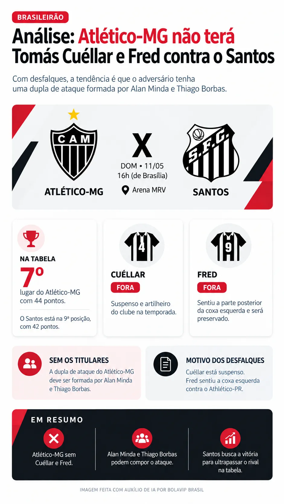 Infográfico - Foto: gerada com auxílio de IA pelo Bolavip Brasil.