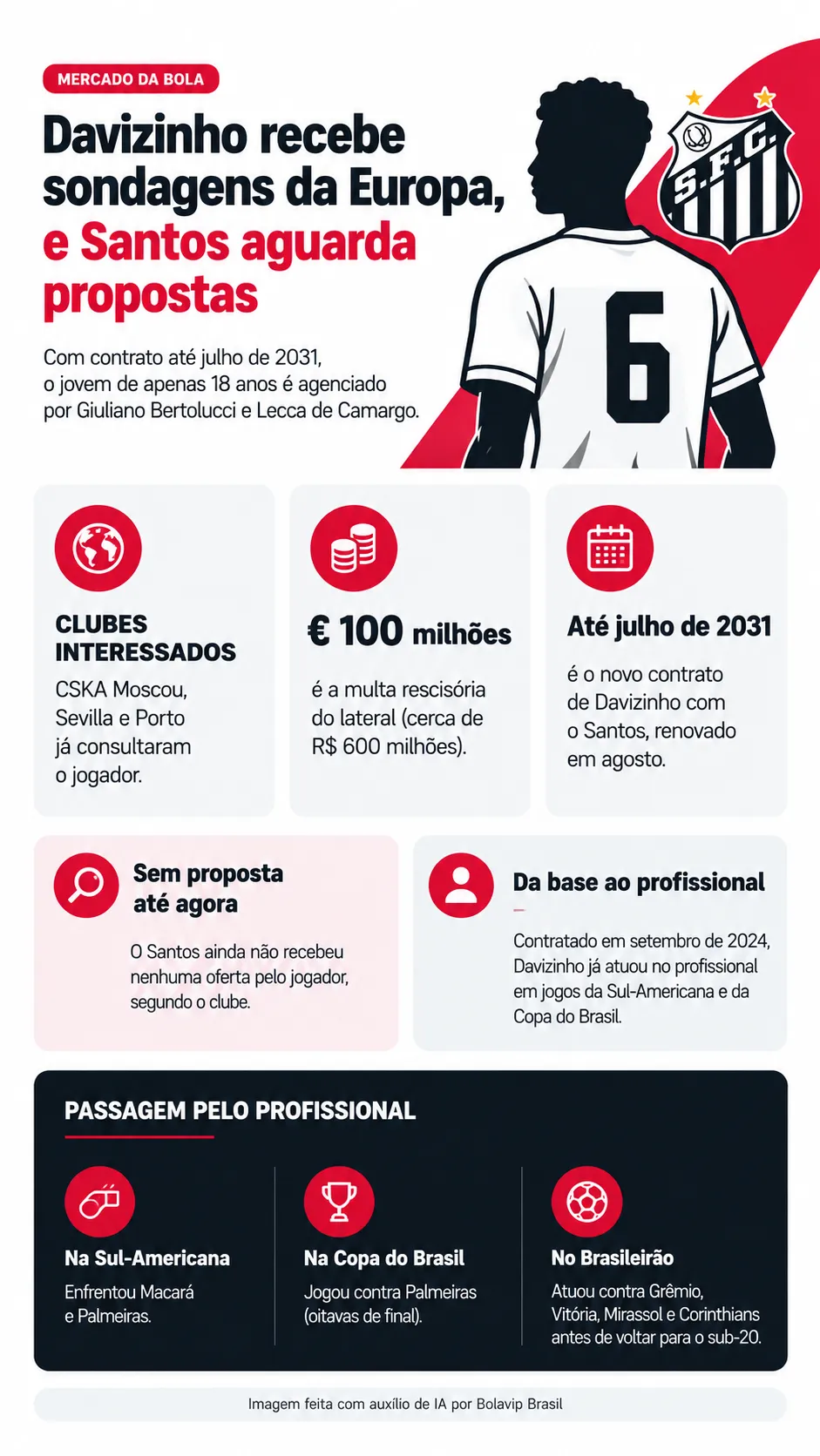 Infográfico - Foto: gerada com auxílio de IA pelo Bolavip Brasil.