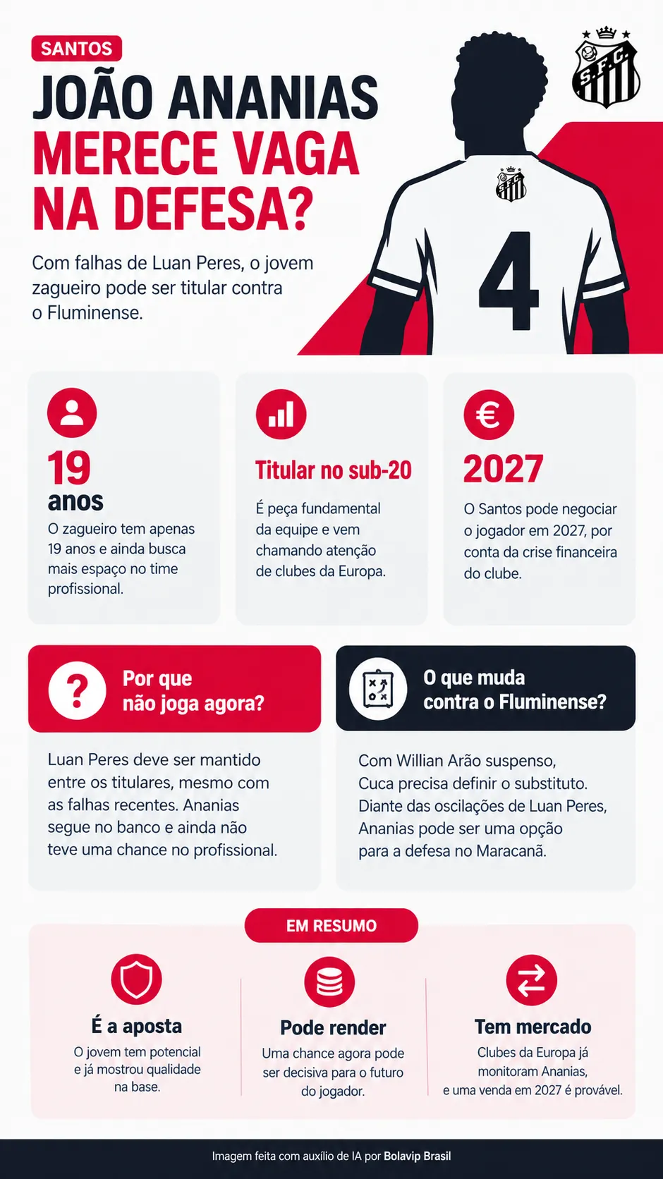 Infográfico - Foto: gerada com auxílio de IA pelo Bolavip Brasil.