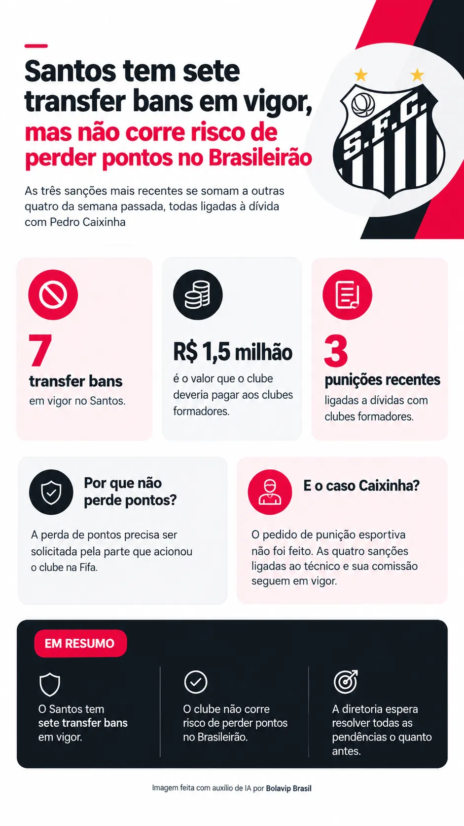 Infográfico - Foto: gerada com auxílio de IA pelo Bolavip Brasil.