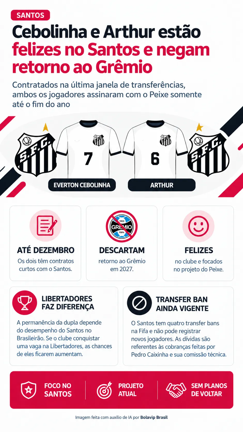 Infográfico - Foto: gerada com auxílio de IA pelo Bolavip Brasil.