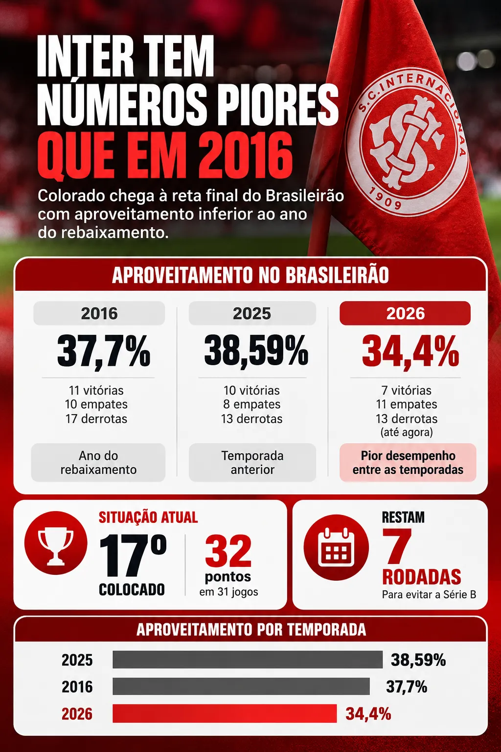 Imagem gerada com auxílio de IA por Bolavip Brasil.