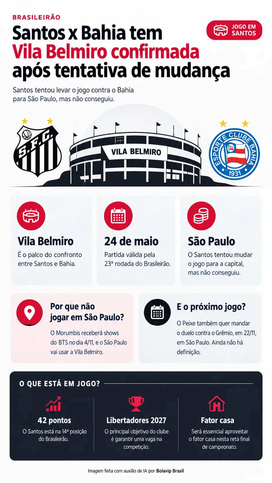 Infográfico - Foto: gerada com auxílio de IA pelo Bolavip Brasil.