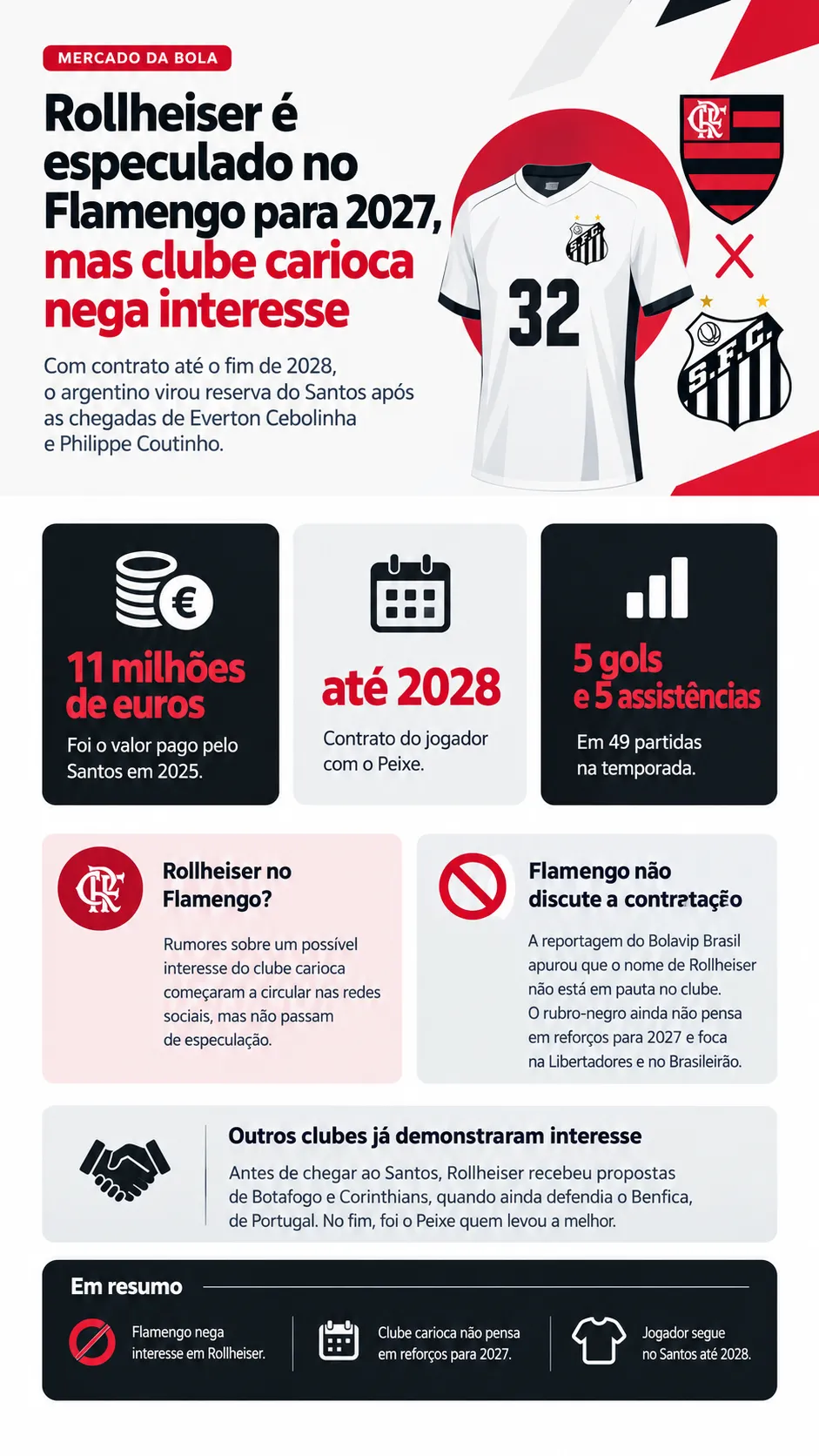 Infográfico - Foto: gerada com auxílio de IA pelo Bolavip Brasil.