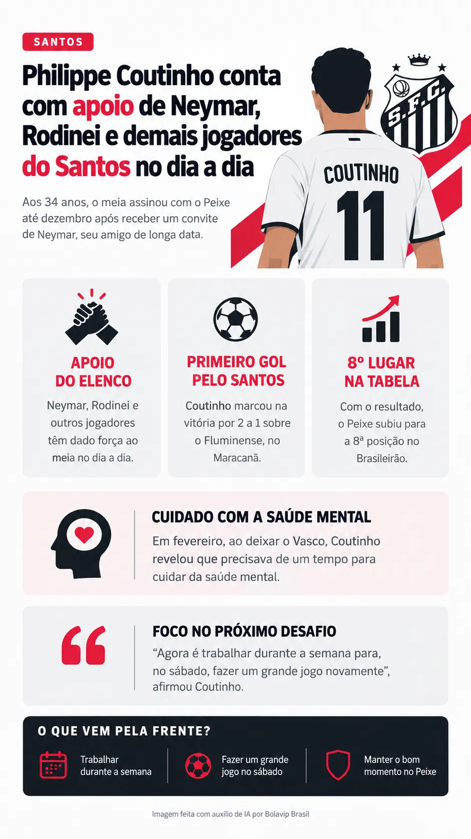 Infográfico - Foto: gerada com auxílio de IA pelo Bolavip Brasil.