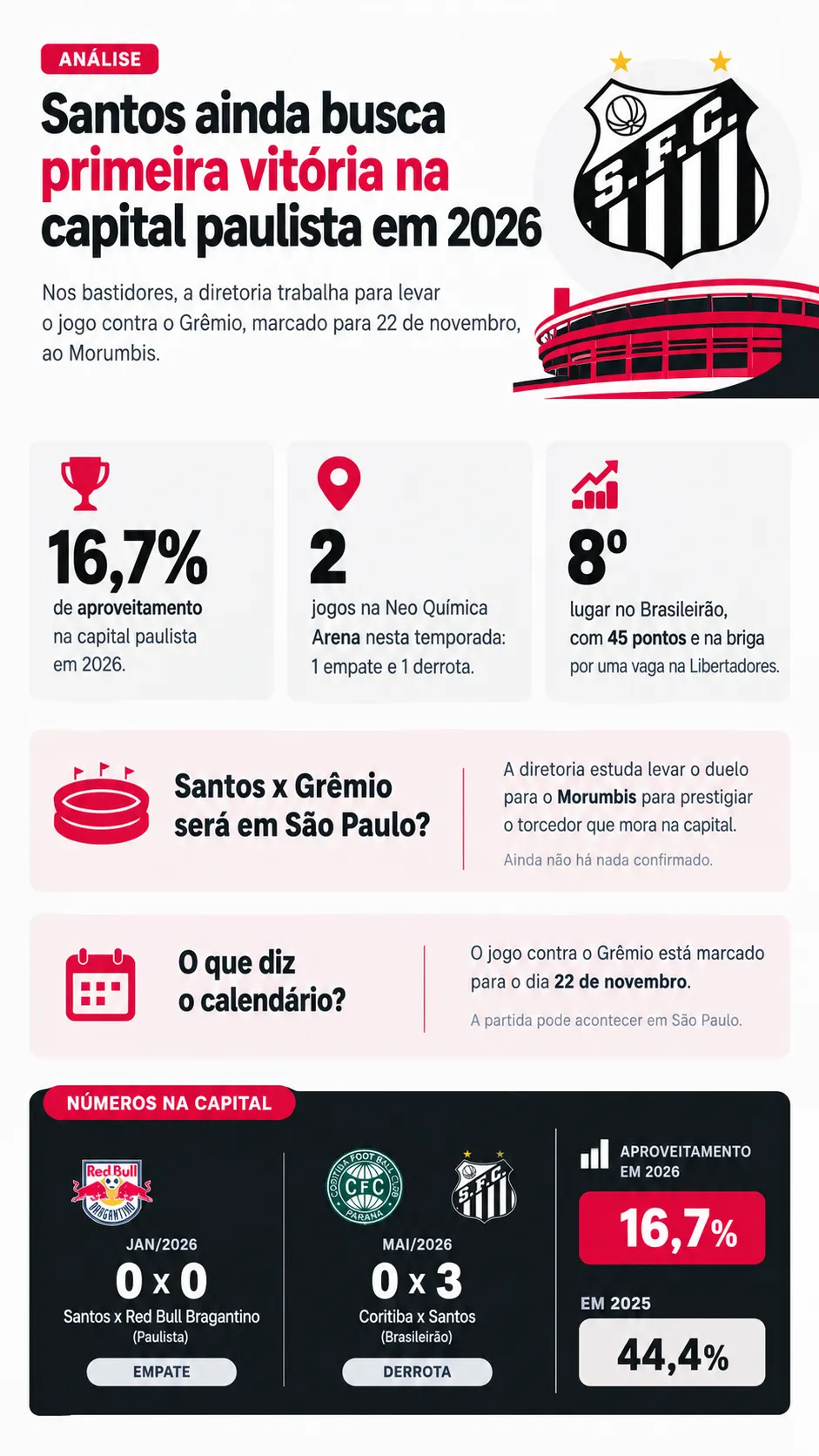 Infográfico - Foto: gerada com auxílio de IA pelo Bolavip Brasil.