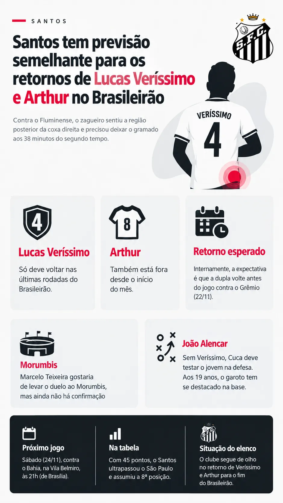 Infográfico - Foto: gerada com auxílio de IA pelo Bolavip Brasil.
