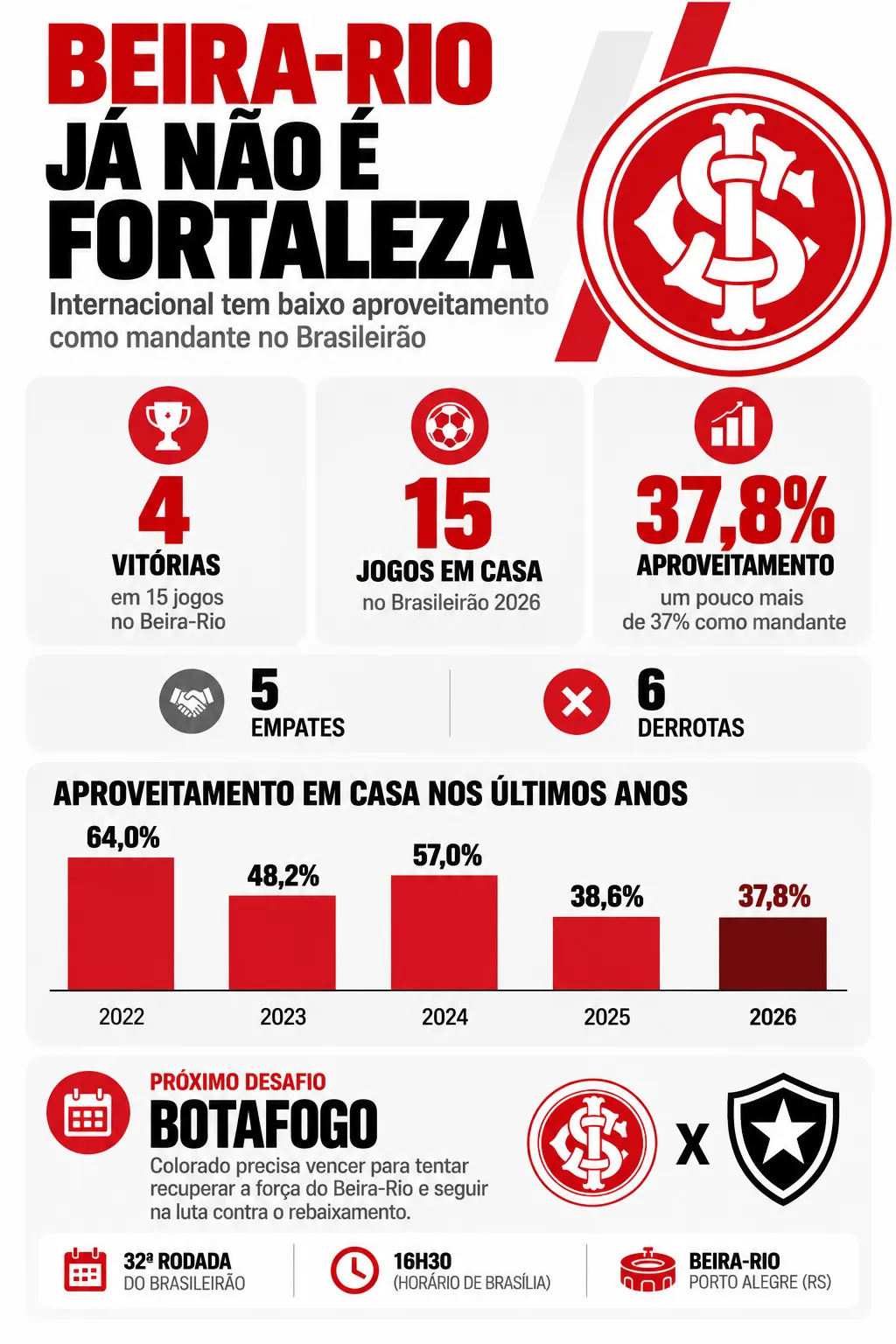 Imagem gerada com auxílio de IA por Bolavip Brasil.