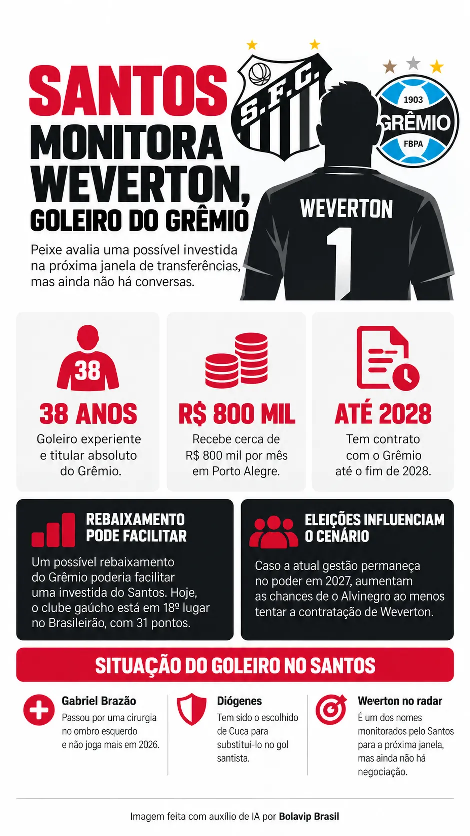 Infográfico - Foto: gerada com auxílio de IA pelo Bolavip Brasil.