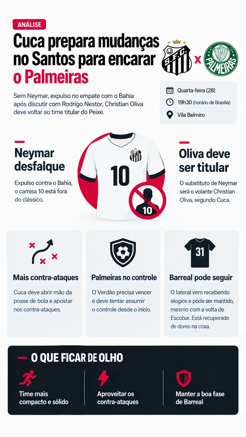 Infográfico - Foto: gerada com auxílio de IA pelo Bolavip Brasil.