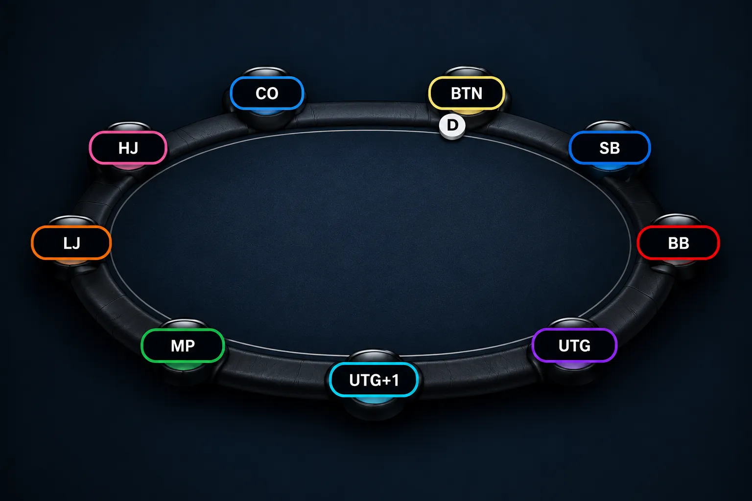 Mesa full ring de poker