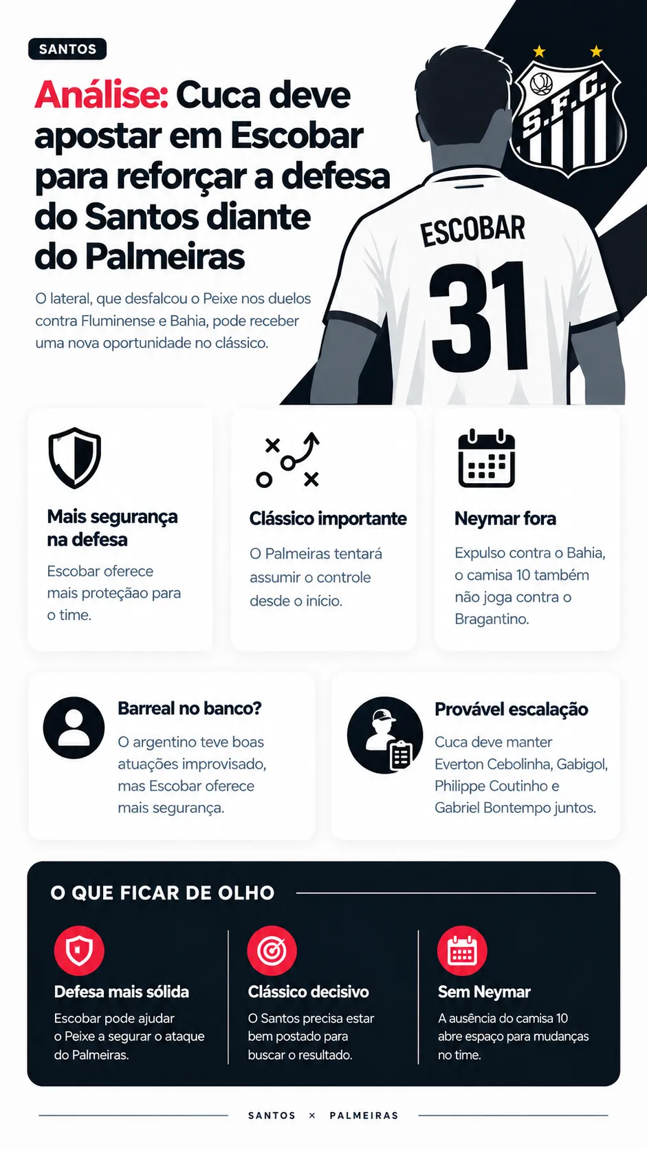 Infográfico - Foto: gerada com auxílio de IA pelo Bolavip Brasil.