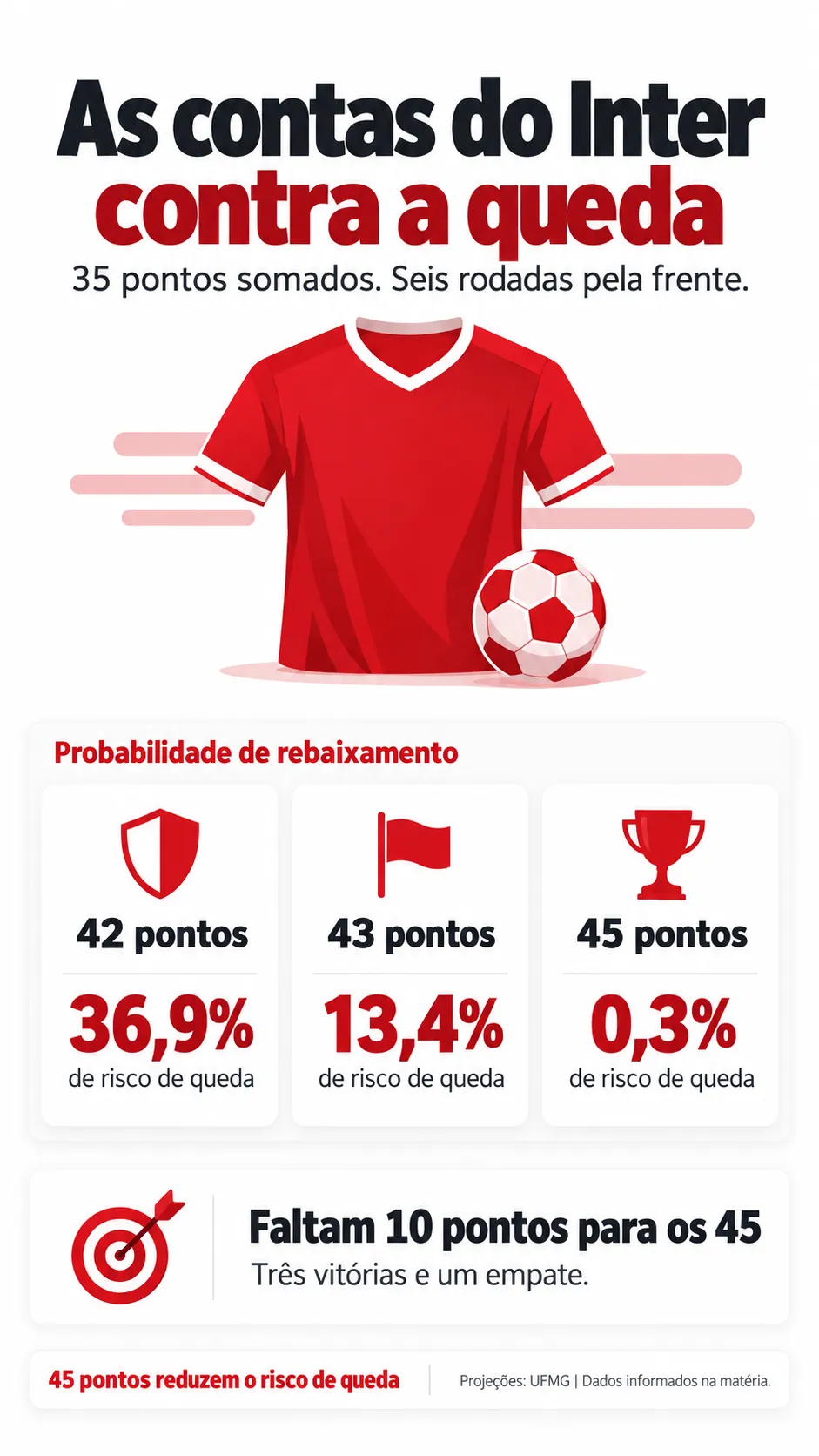 Imagem gerada com auxílio de IA por Bolavip Brasil.