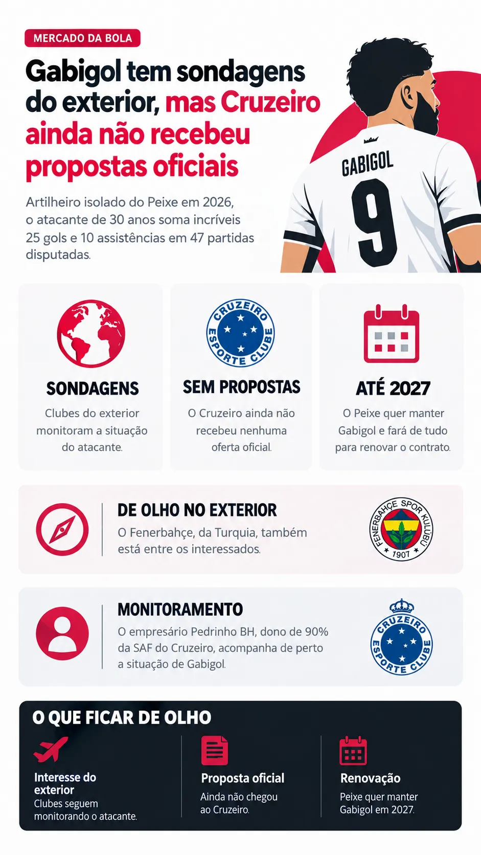 Infográfico - Foto: gerada com auxílio de IA pelo Bolavip Brasil.