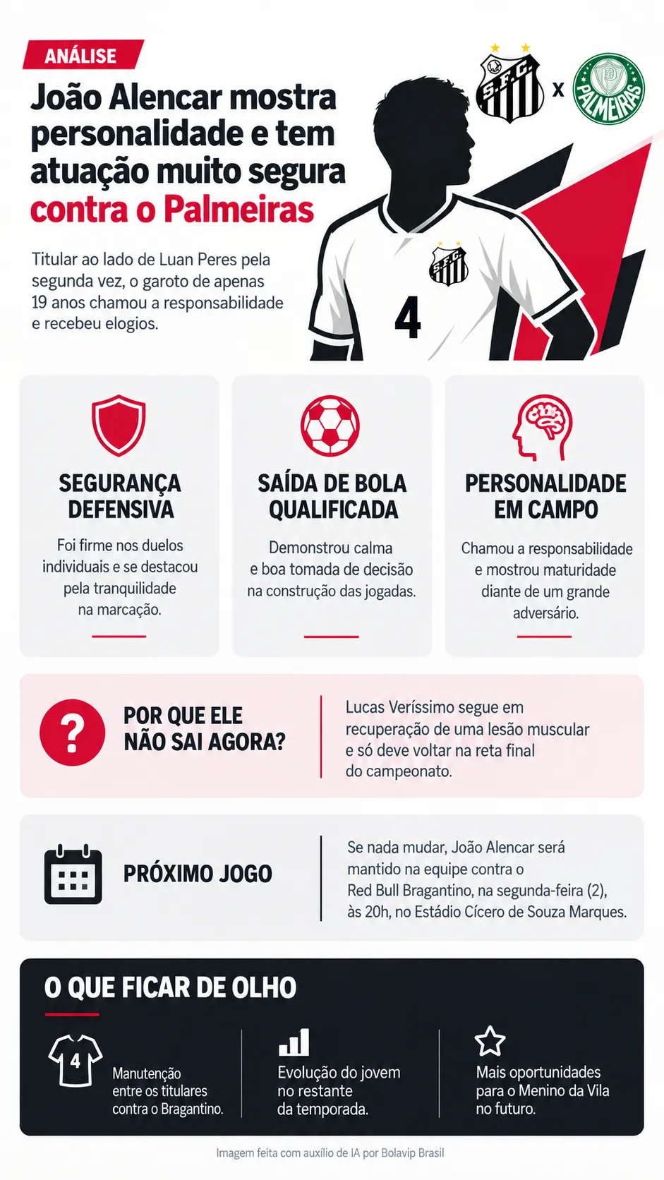Infográfico - Foto: gerada com auxílio de IA pelo Bolavip Brasil.